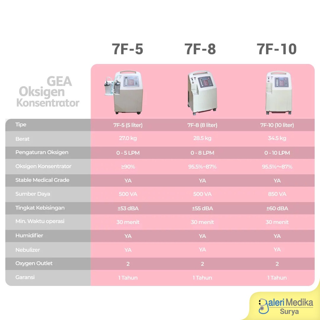 Oxygen Concentrator GEA 7F-8 (8 LPM)